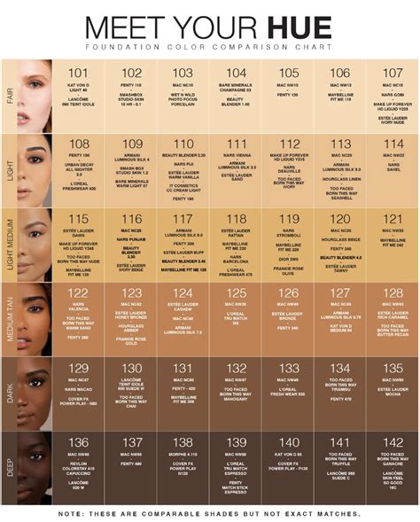 makeup comparison chart